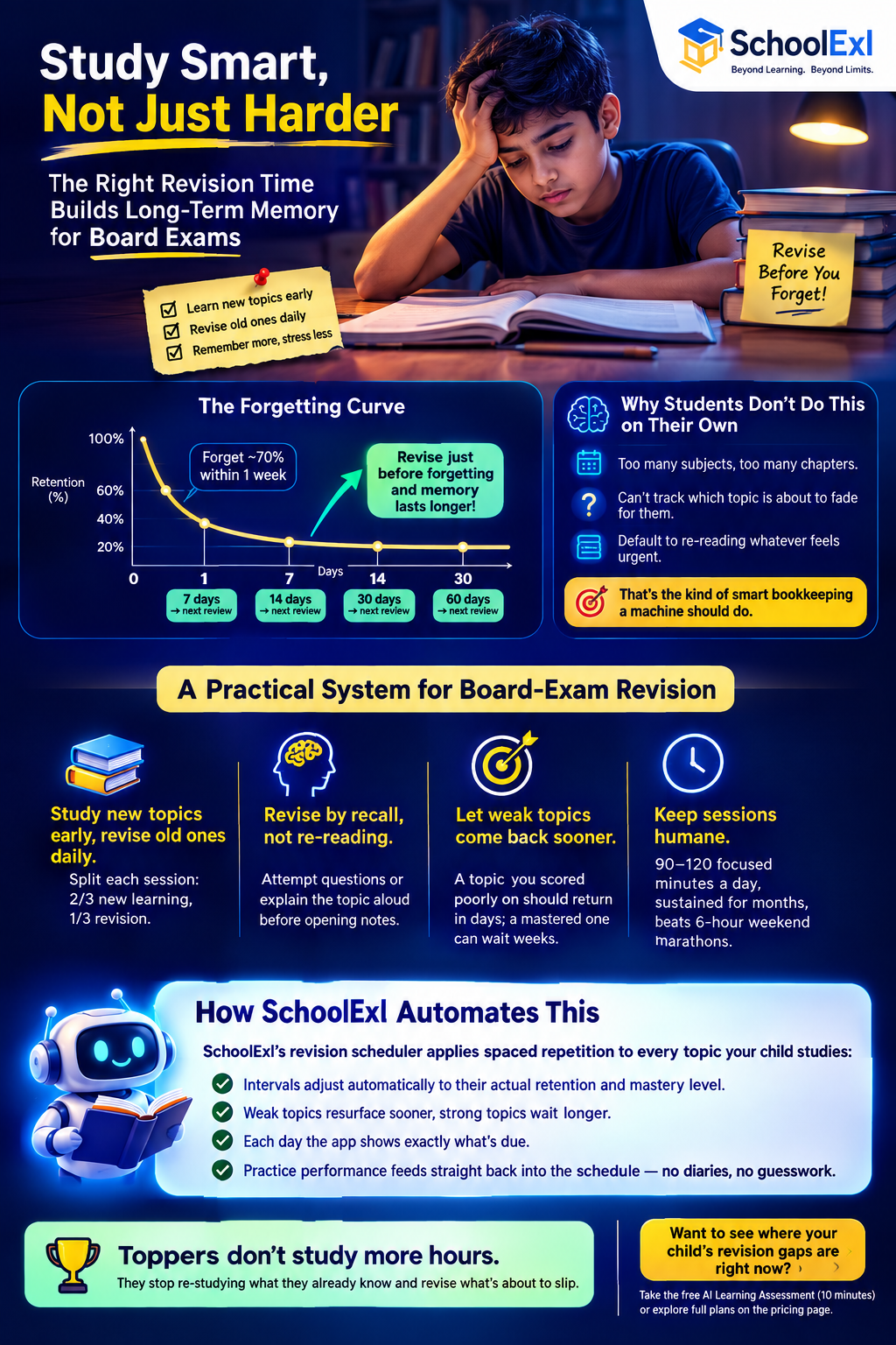 The Smarter Way to Revise for Board Exams (It's Not More Hours)